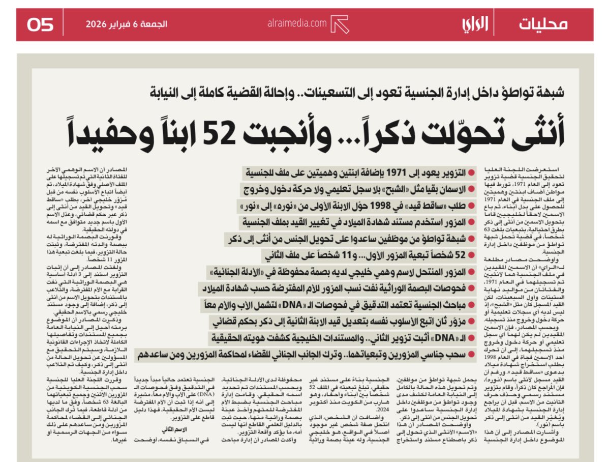 #فضيحة_جديدة من ملفات التزوير: 

نورة تحولت إلى نور  !!!

*شبهة تواطؤ داخل إدارة الجنسية تعود إلى التسعينات.. وإحالة القضية كاملة إلى النيابة

*طلب ساقط قيد في 1998 حوّل الابنة الأولى من أنثى إلى ذكر

*المزور استخدم مستند شهادة الميلاد في تغيير القيد بملف الجنسية 

-*شبهة تواطؤ