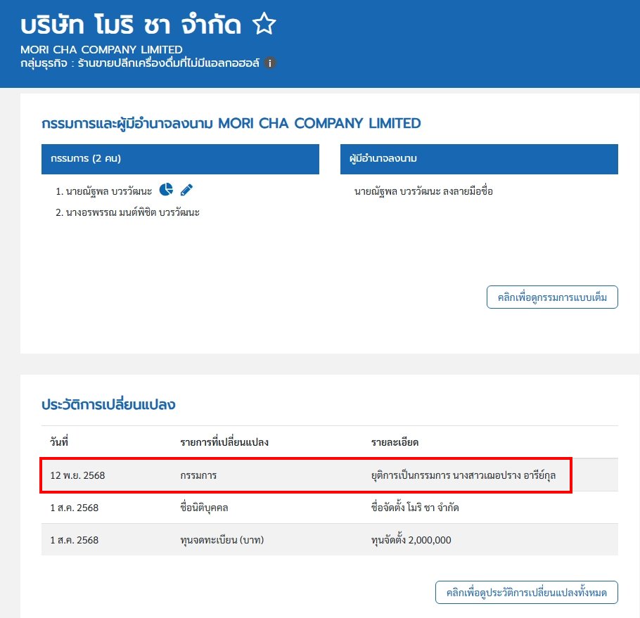 เอาใหม่ ไม่อยากให้ข้อมูลคลาดเคลื่อนค่ะ 😹
เห็นเมนชั่นชื่อพิเฌอกันเยอะมาก เพราะพอมีธุรกิจชาเกิดขึ้นก็เลยน่าจะนึกถึงพิเค้ากัน เลยหาข้อมูลเท่าที่หาได้จาก CredenData พบว่า

ณ ปัจจุบันสำหรับแบรนด์ HACHI CHA พิเฌอไม่ได้อยู่ในบทบาทด้านบริหาร อำนาจ กำหนดทิศทาง ควบคุมคุณภาพ
