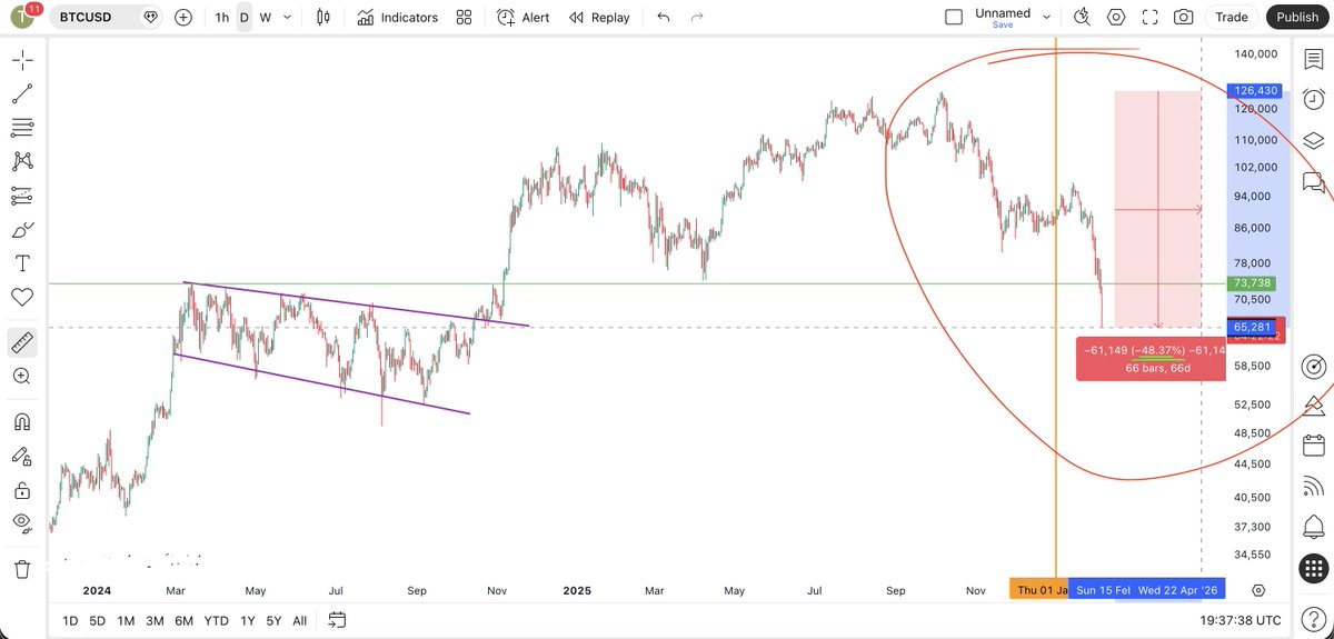 Altcoin Daily tweet media