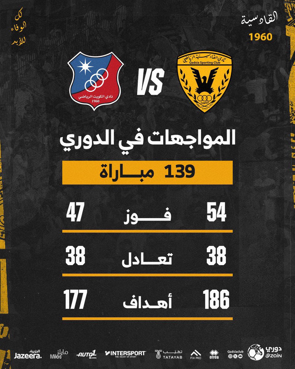 يعجبني حساب نادي القادسية وهو يحسب إنتصارات نادي الكويت أول بأول 😂