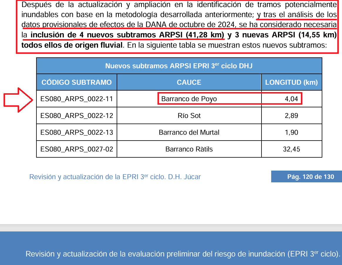 GuillermoRocaf1's tweet photo. ESCANDALAZO🎯: LA PRUEBA DEFINITIVA DE LA NEGLIGENCIA CRIMINAL DEL GOBIERNO DE "DIRTY SÁNCHEZ" EN LA DANA DE VALENCIA ⚠️🧐

La Confederación Hidrográfica del JÚCAR (CHJ) NO tenía IDENTIFICADO como INUNDABLE el TRAMO de CUATRO KILÓMETROS del BARRANCO del POYO en CHIVA desde la Autopista A-3 a CHESTE donde murieron DECENAS de PERSONAS ATRAPADAS 

Fue por la DANA de Octubre de 2024 que en una "Revisión y actualización de la evaluación preliminar del riesgo de inundación (EPRI 3er ciclo)" fechada en 2025 que la CHJ lo ha incluido AHORA como SUBTRAMO INUNDABLE con el Código Identificador (Código ES080_ARPS_0022-11 con riesgo potencial significativo de inundación con una EXTENSIÓN de CUATRO KILÓMETROS) ✅

Vean los Documentos 👇🧐

La NEGLIGENCIA de DIRTY @sanchezcastejon MATA 😡😱