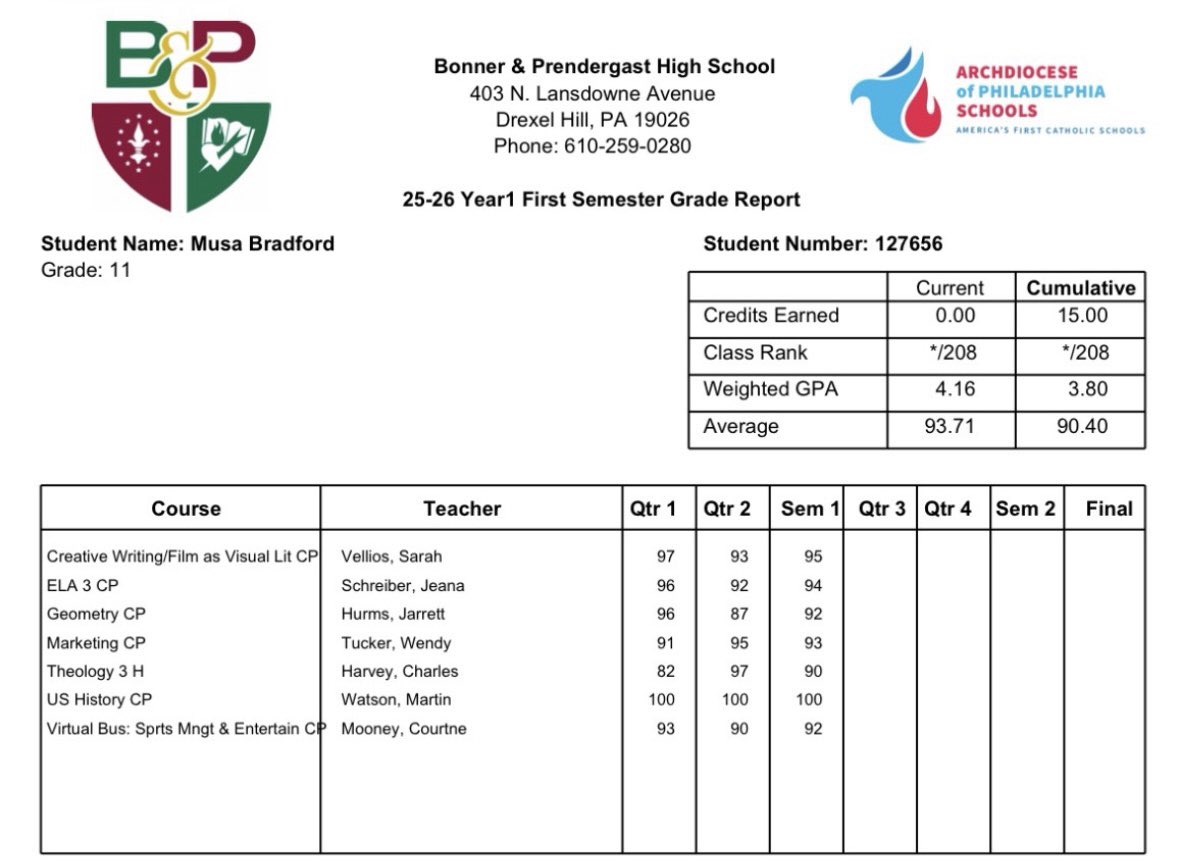 musa7kk's tweet photo. Student Athlete, official grades ending the first semester.  4.16 GPA - First Honors
@MBAP_Football @Jackmuldoon75 @Coach_Deuce2 @KoolCoop https://t.co/NlUQeOGkHt