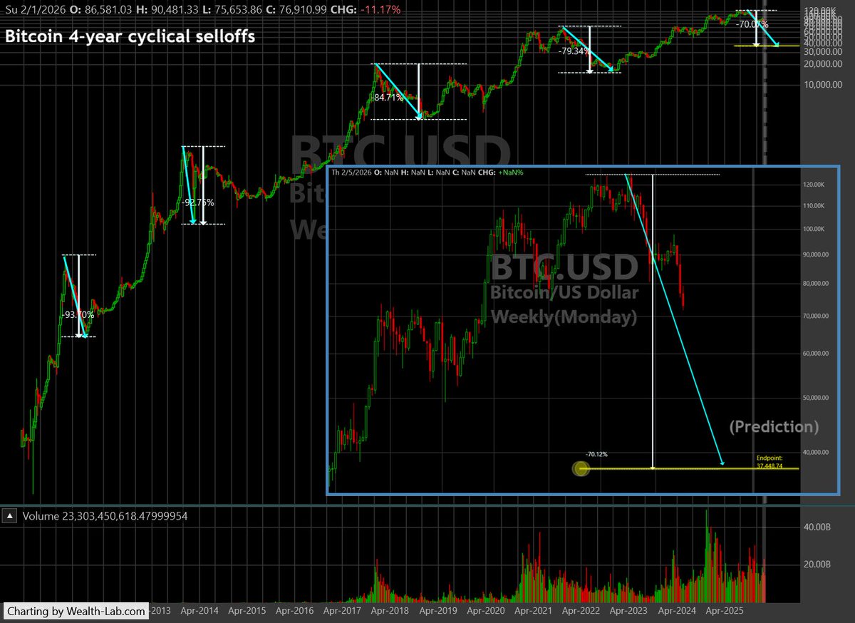 Wealth-Lab tweet media