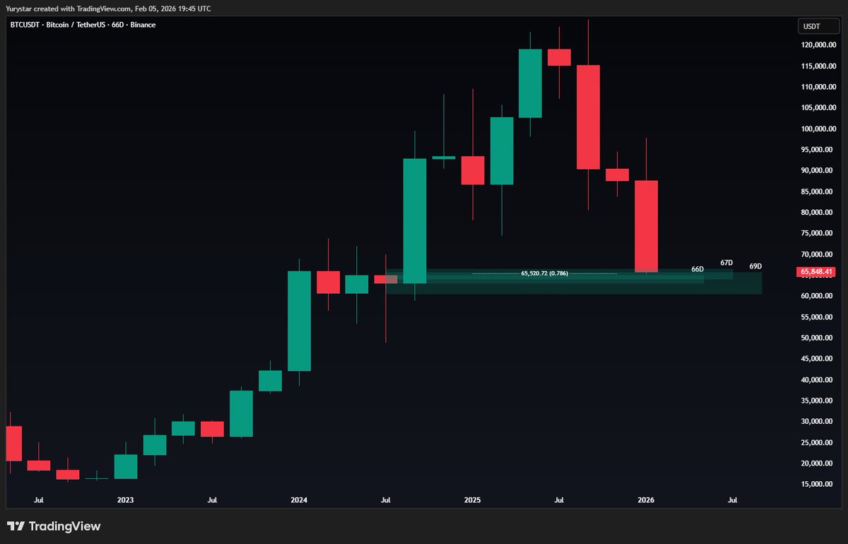 Yury🐓 tweet media