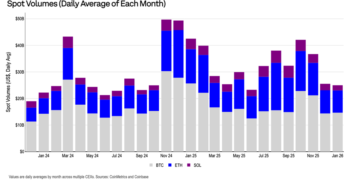 Coinbase Institutional 🛡️ tweet media