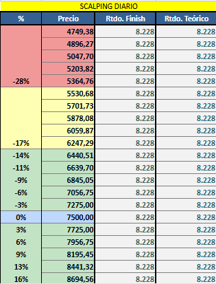 LordGuason_'s tweet photo. Dia 31 haciendo scalping con opciones de $GGAL
Operé todo puts, en especial la 79v donde habia mucho spread. Creo que para el movimiento y volumen que hubo, mi ganancia es poca, pero no quise sobreoperar pues venia de dos dias donde no me sentia comodo con la posicion. https://t.co/mW2WRrcDTs