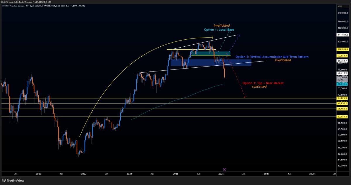 FireflyTA tweet media