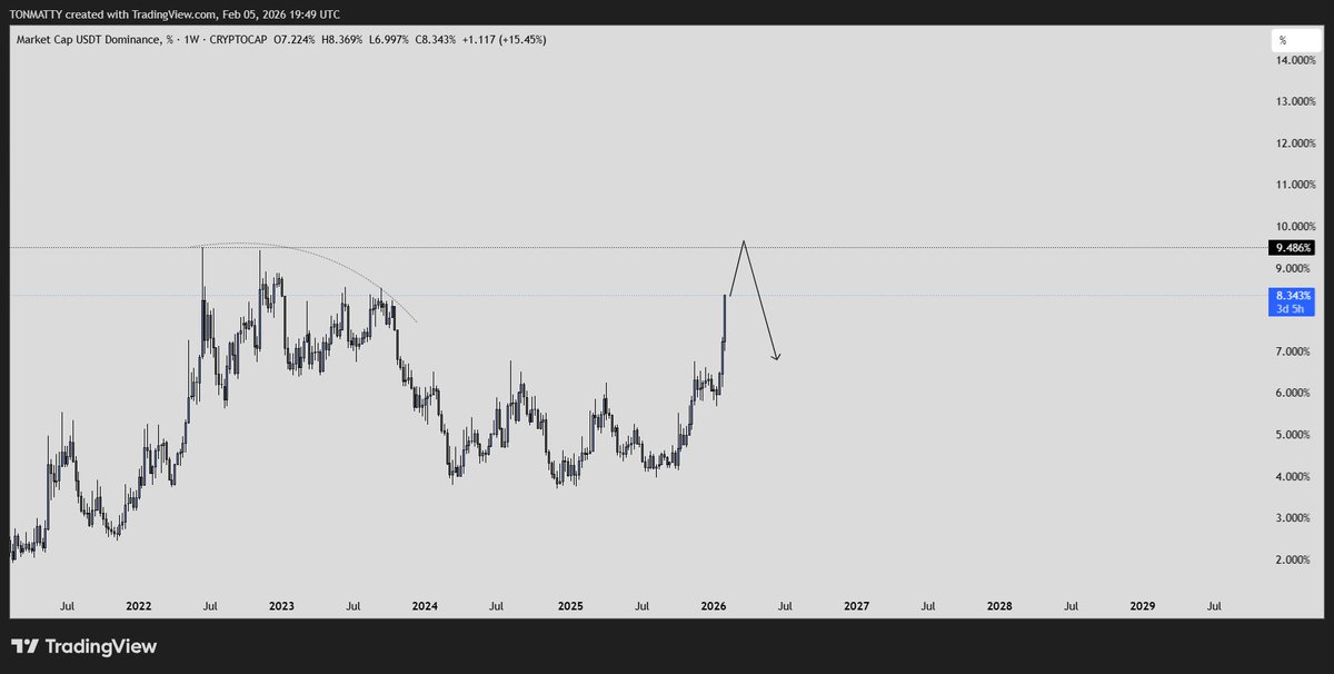 TONMATTY's tweet image. 56-57k btc bottom