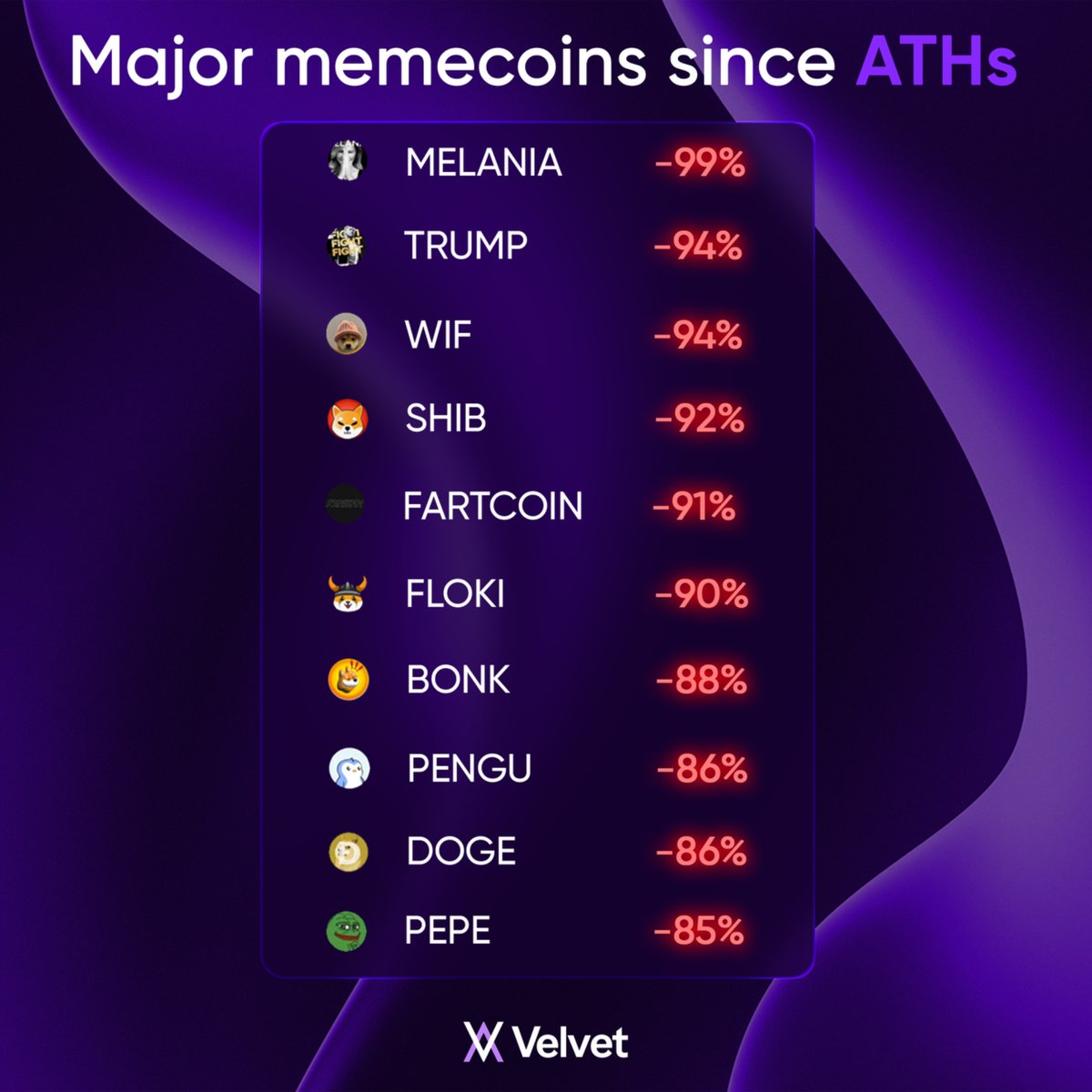 we’re in a bear market