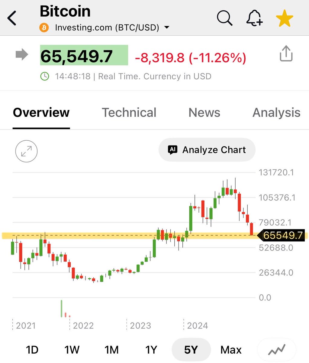 BuckleUpInvest's tweet photo. I’m no TA expert but..

#bitcoin https://t.co/PmSrjBWfHD