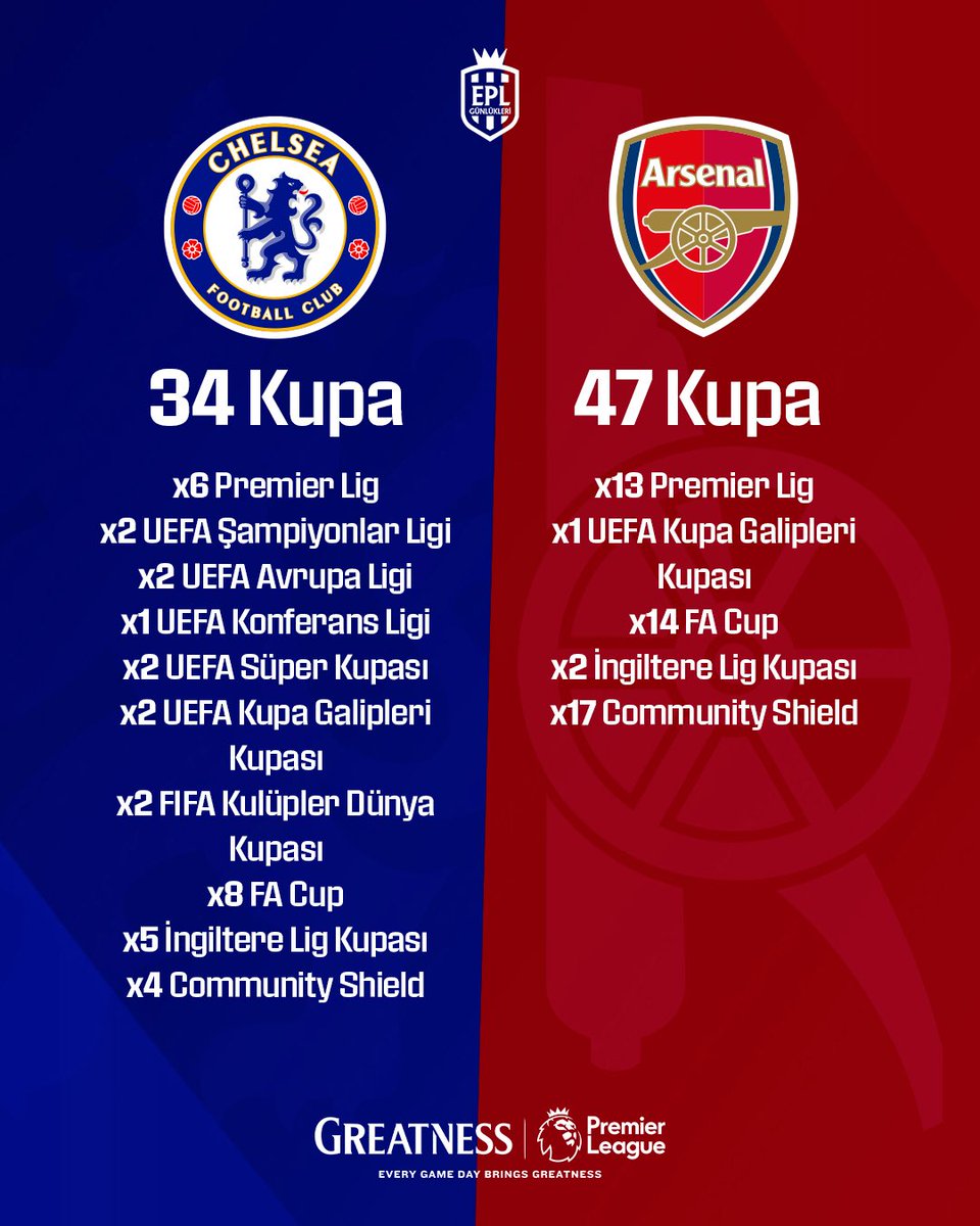 EPL Günlükleri tweet media