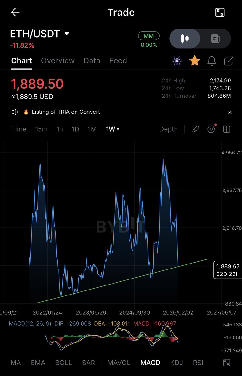 $ETH