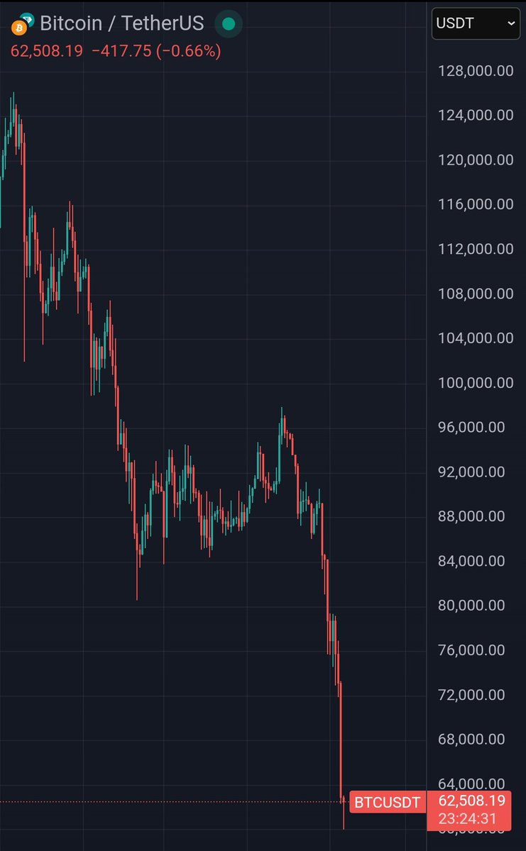 FP_Intel's tweet image. Oops