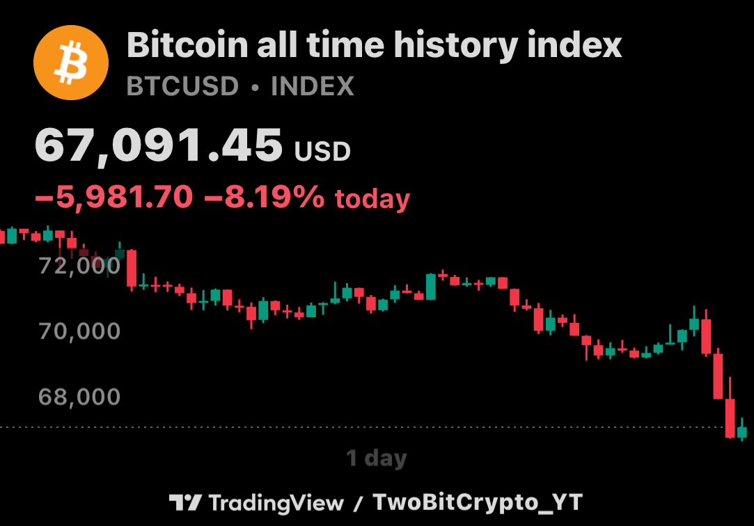 2bit Crypto 📌 tweet media