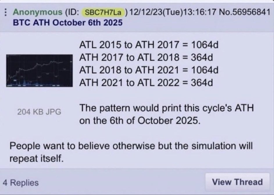 Never forget the 4chan Nostradamus who predicted the entire market to the EXACT DAY.