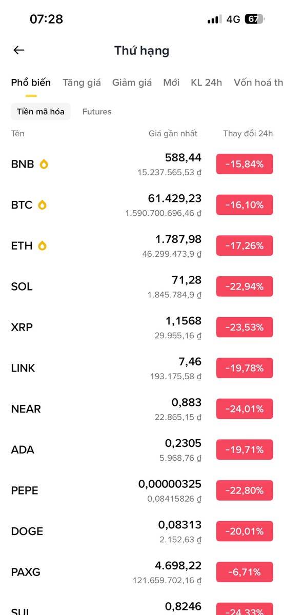 Ngọc Tuyên Crypto tweet media