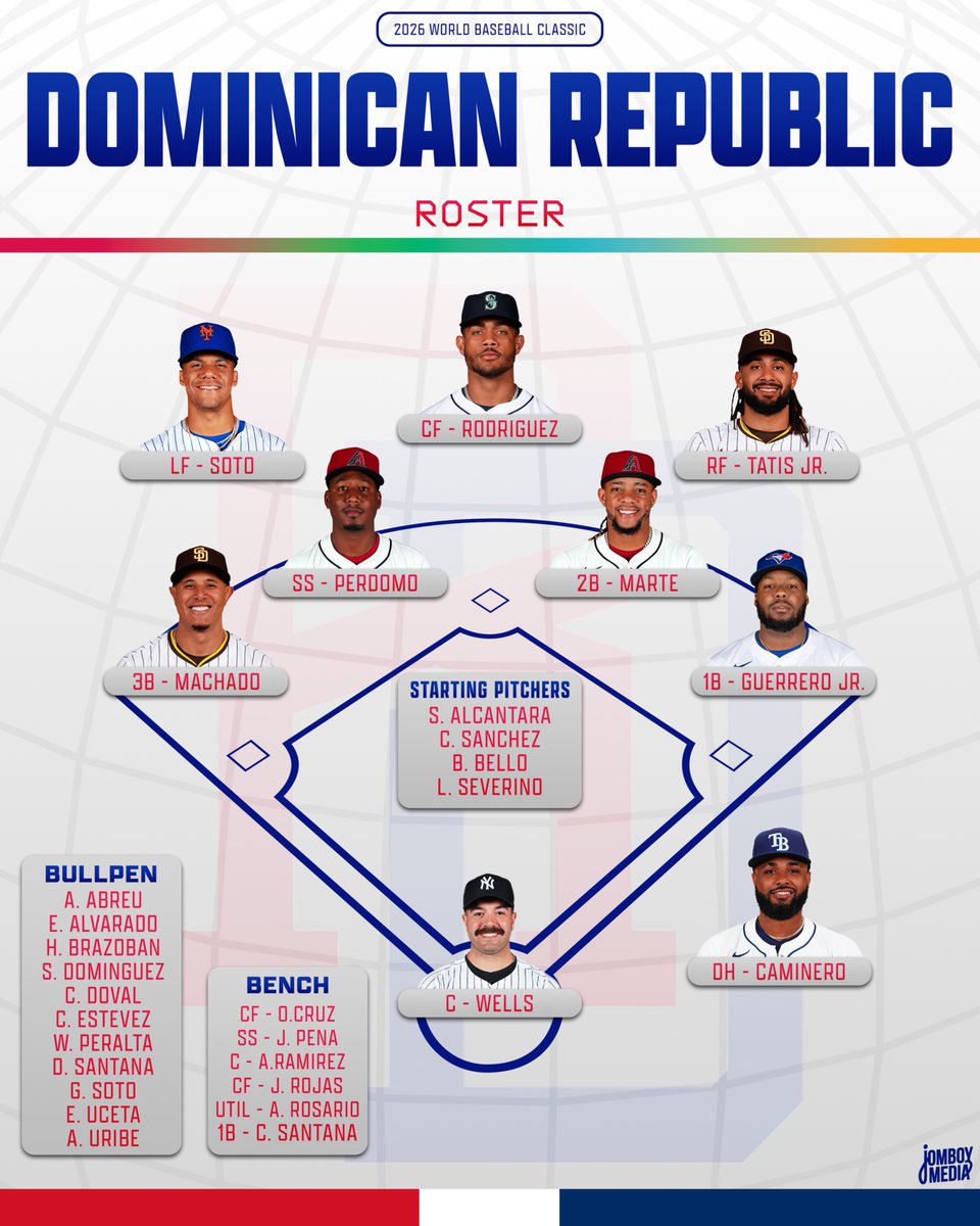 Team Dominican Republic's roster for the 2026 World Baseball Classic
