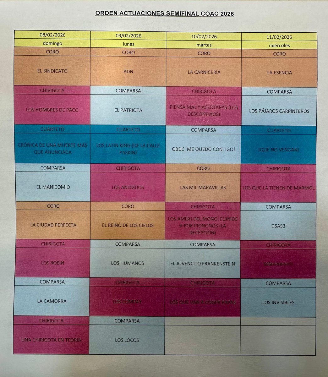 Orden de semifinales.