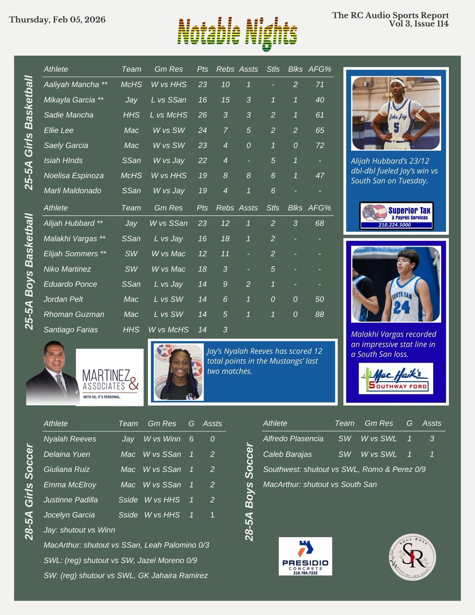 RC Audio Sports tweet media