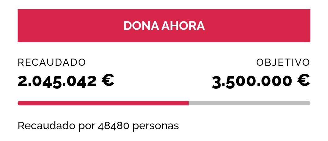 _constitucion78's tweet image. Se han superado los 2.000.000 de euros. ¡Sigamos!