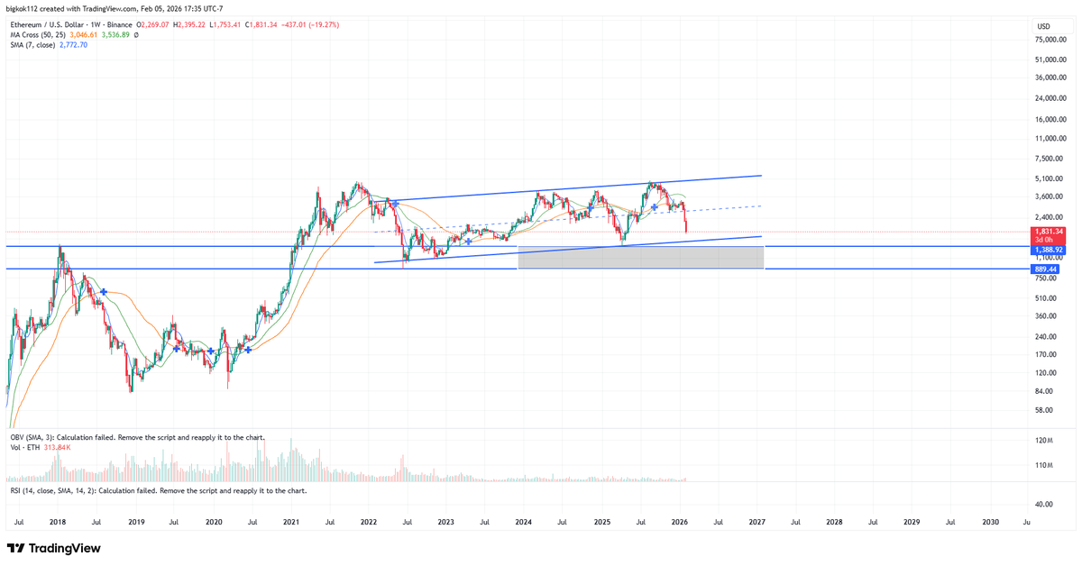 $ETH

Waiting game almost over.
