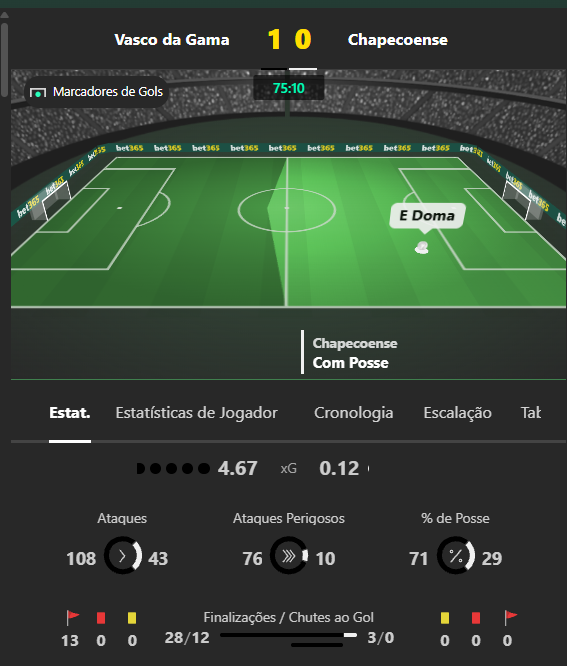 DNC - SuperOdds tweet media