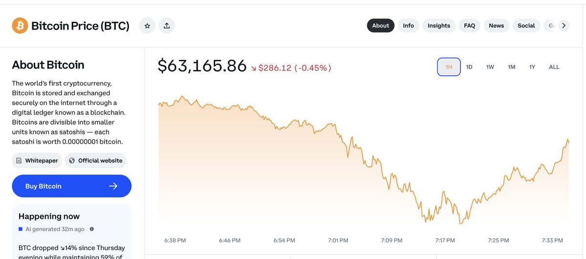timothysykes's tweet image. Now we're seeing nice 5% bounces off the key 60 level on both $SLV #silver and $BTC #Bitcoin so let's see if this sticks for a little while...nice #5 pattern on the tim.ly/frame framework and it's only sad we have these afterhours moves then we all gotta wake up early…