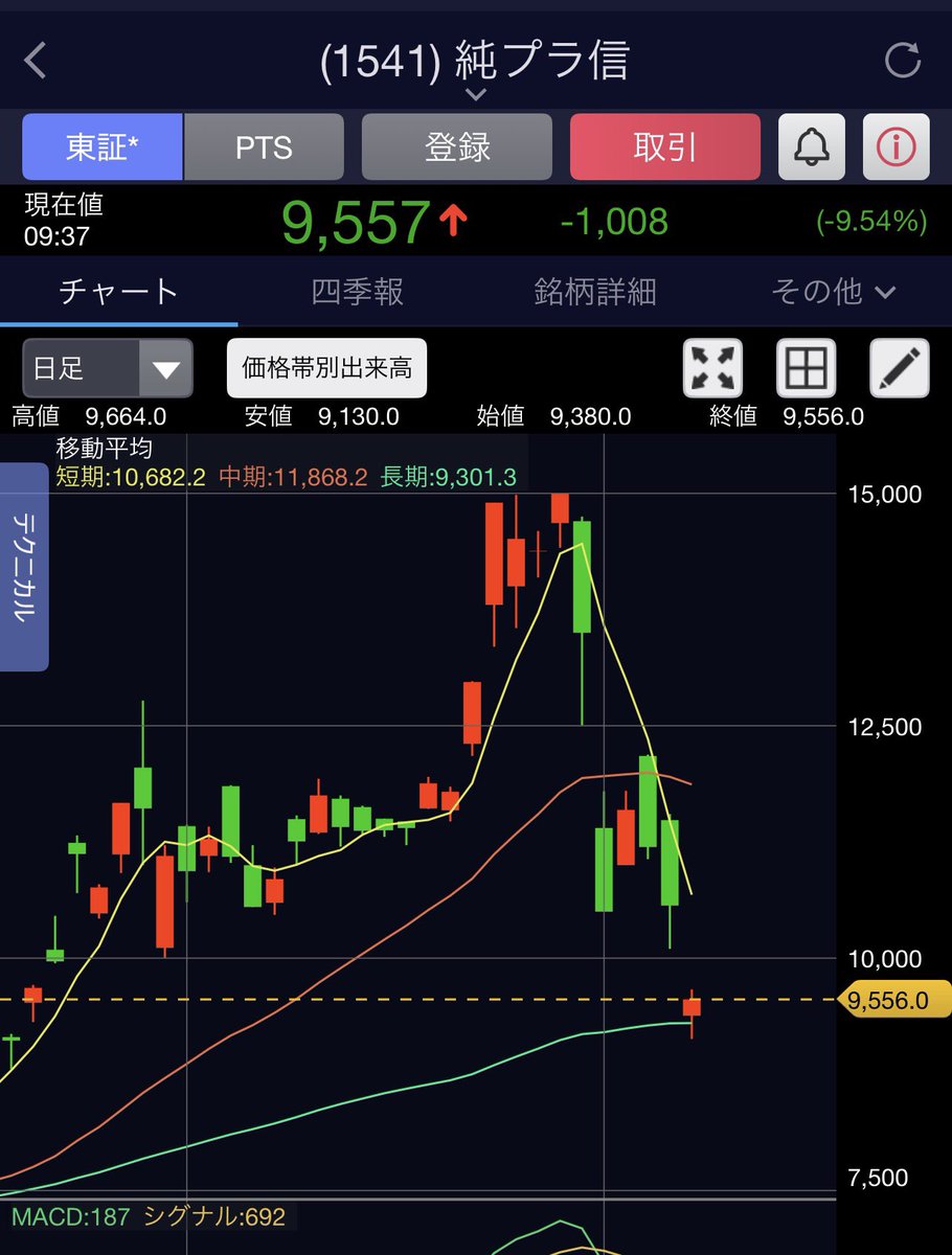 シロクマコ (@shirokumaco56) / Posts / X