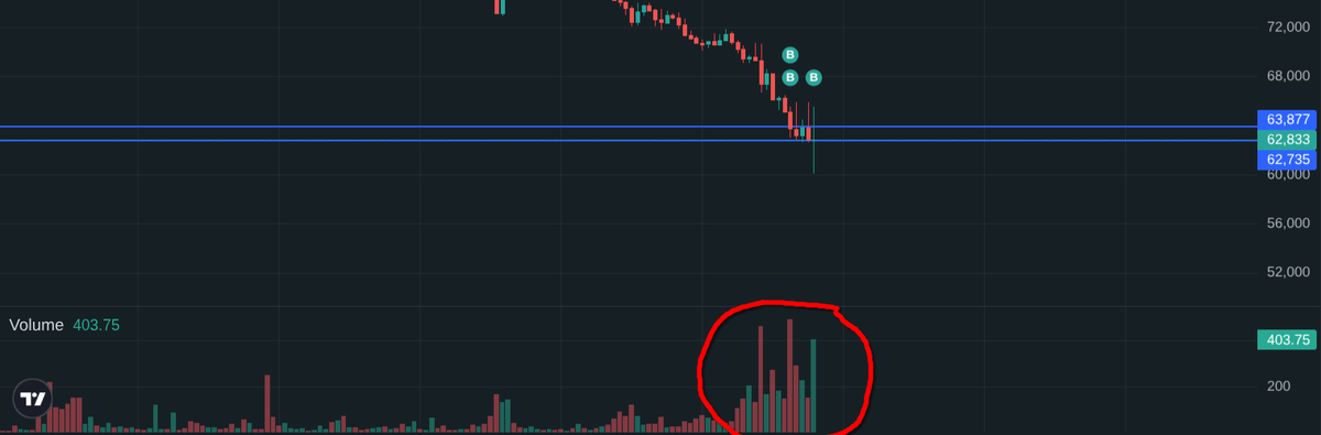 yh i bought some here, only a little but the vol has picked up a lot