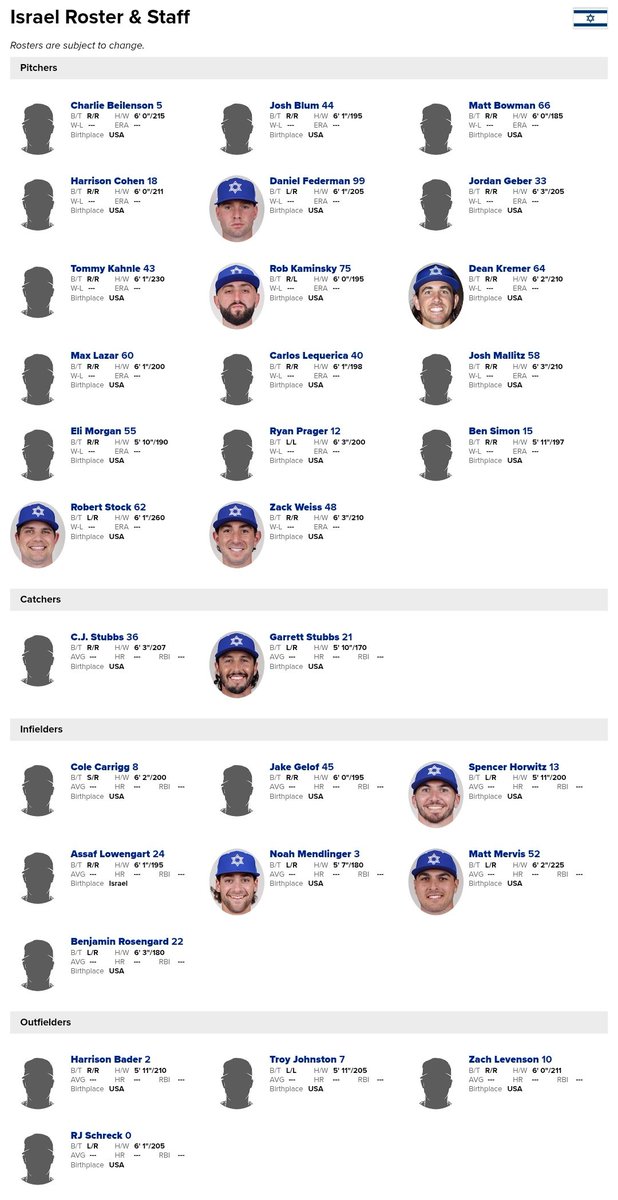 Jewish Baseball Players tweet media