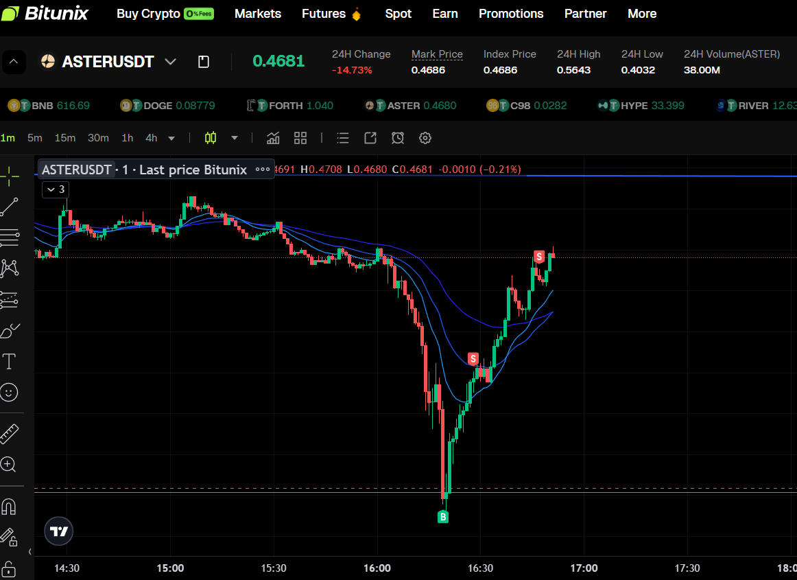 EnickFutures's tweet photo. CAUGHT THE LITERAL BOTTOM ON $ASTER for 700% LETS GOO

Called all in my FREEE DISCORD VERIFY FOR YOURSELF AND JOIN FOR FREE.

$HYPE $BTC $ETH $SOL
$crypto #ASTER #perps