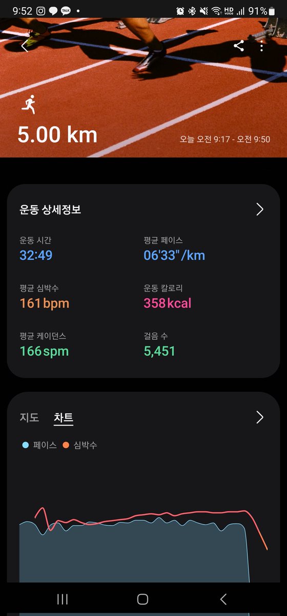 떼잉..러닝머신 뛸 때 워치 체크 안하고 시작했나보다. 자동으로 기록이 됐네.
가뜩이나 수건 안가져와서 땀 때문에 더 이상 뛰면 안될 것 같아 멈췄는데.
오늘 시작이 안좋구나.