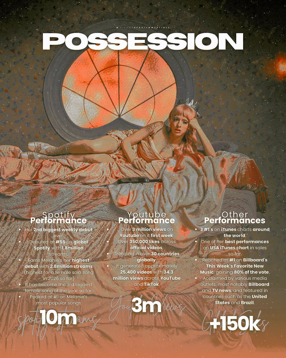 Update Martinez tweet media