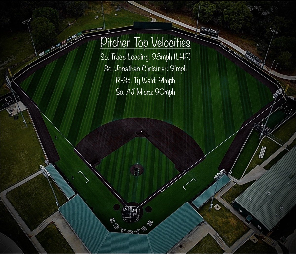 Weatherford College Baseball Analytics tweet media