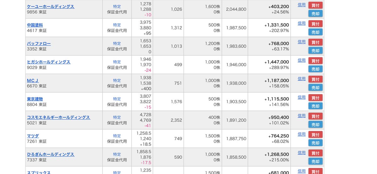 株式賢者 (@2oTKQDdpBc78397) / Posts / X