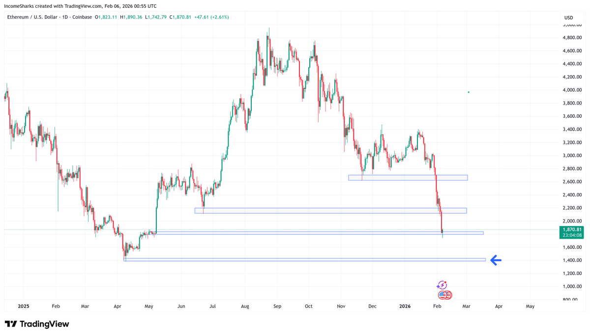 IncomeSharks tweet media