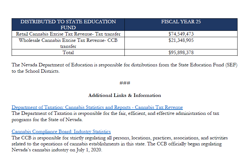 Nevada Cannabis Compliance Board tweet media