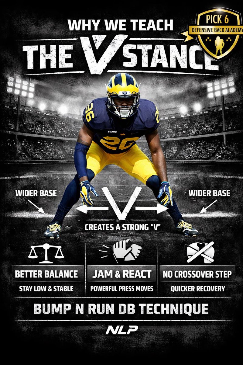 NewLevelPerform's tweet photo. This is why we teach the V stance in Bump N Run.
Wider base. No crossover steps. Faster jam. Quicker recovery.
Feet move first — hands follow.

📍 DB development the right way
#NLPDBs #BumpNRun #DefensiveBackTraining
@officialstrengthandbody @tym_performance @drinkliquidfuel https://t.co/hqgKNTNrOm