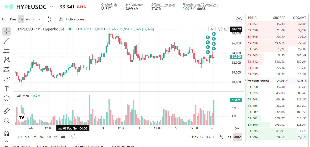 Ok guys im long hype 

this is the strongest asset in our space currently

lets bet on a bottom here
