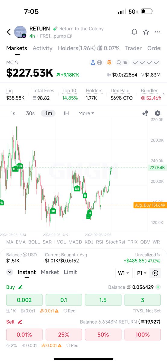 Bought that dip boy!

FR51dEo8YxTfuYidzMhaQ9UfkRbpF6xDmSVKR1cfpump