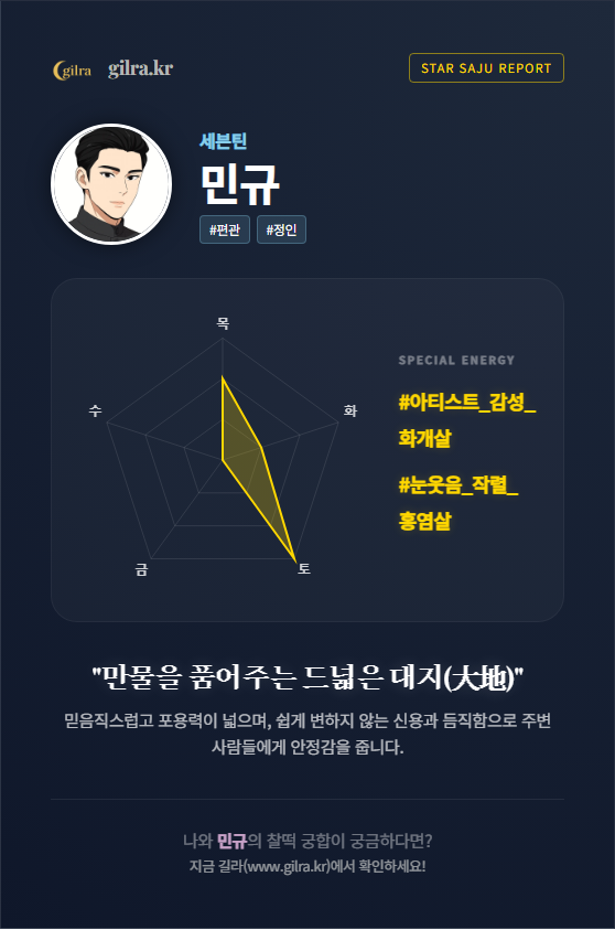 gilla_fortune's tweet photo. 민규 사주가 '드넓은 대지'라는데... 🌱
이거 완전 우리보고 드러누우라는 뜻 아님? 🛌

피지컬은 든든한데 웃으면 홍염살(눈웃음) 터짐.
요리 잘하고 청소 잘하는 이유가 '흙'이라서 그랬나 봄.
(1가정 1민규 보급 시급함)

이 오빠랑 내 궁합 90점 넘으면
오늘부터 라면 먹고 갈래? 시전 한다. https://t.co/Id4BneLa9A