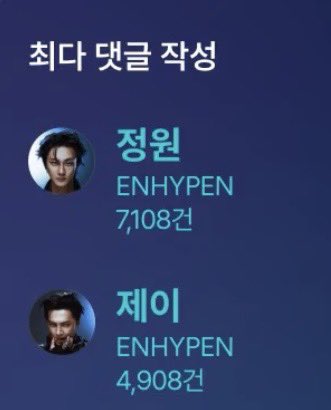 와 2025년 위버스 사용 아티스트 중 
최다 댓글 작성 1, 2위 둘다 엔하이픈이야 ㅋㅋㅋㅋㅋ 대박
그럴만도 한 게 야옹즈 둘이 합쳐서 12,000개

- 최다 댓글 작성

정원: 7,108건
제이: 4,908건