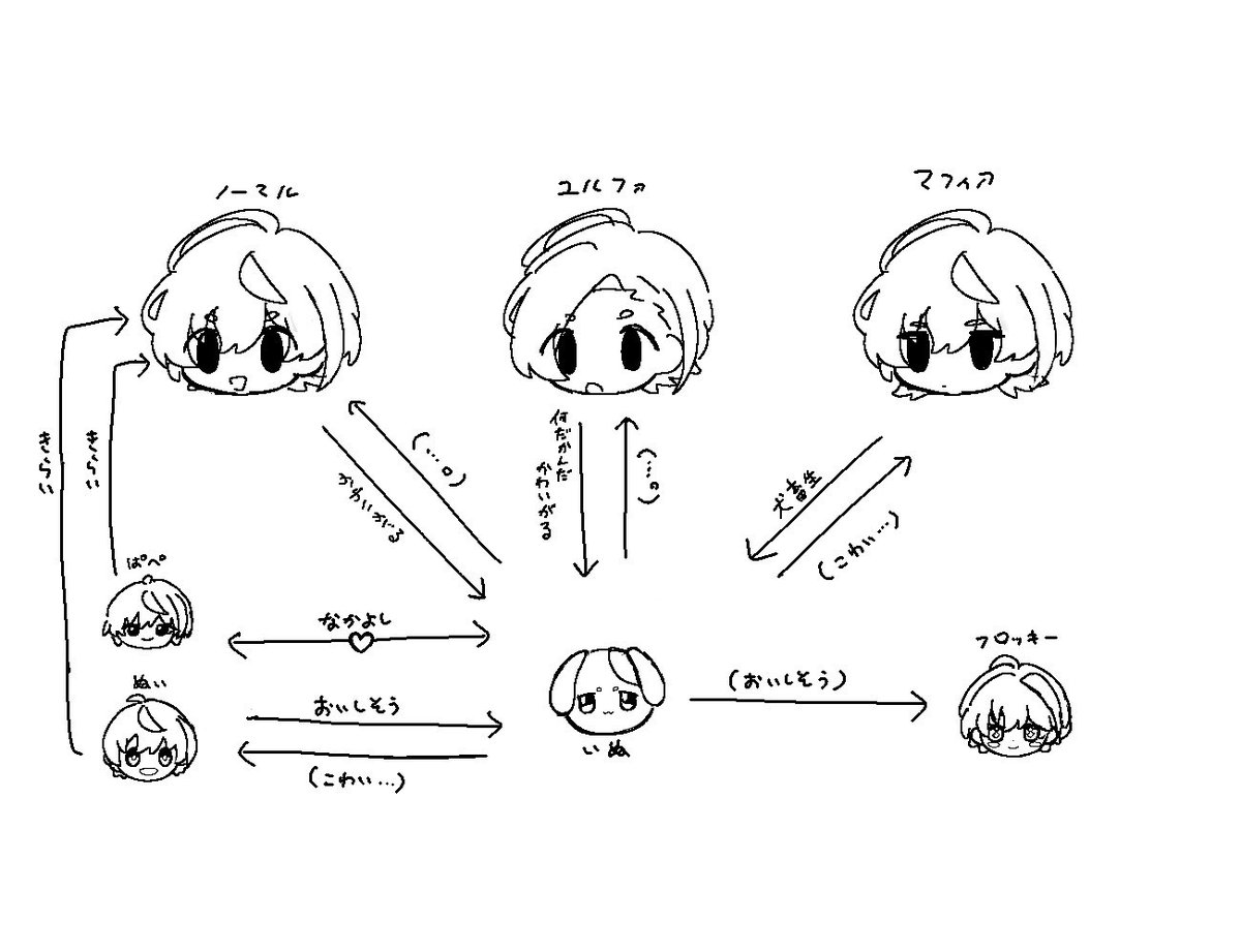 フロッキーが世に出たあたりに作ったもの
※全て捏造