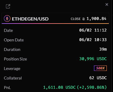 Who said you need you need money to make money?

Some dude just turned $62 into $1600 gambling 500x on gains.trade lol 

Legendary trade
