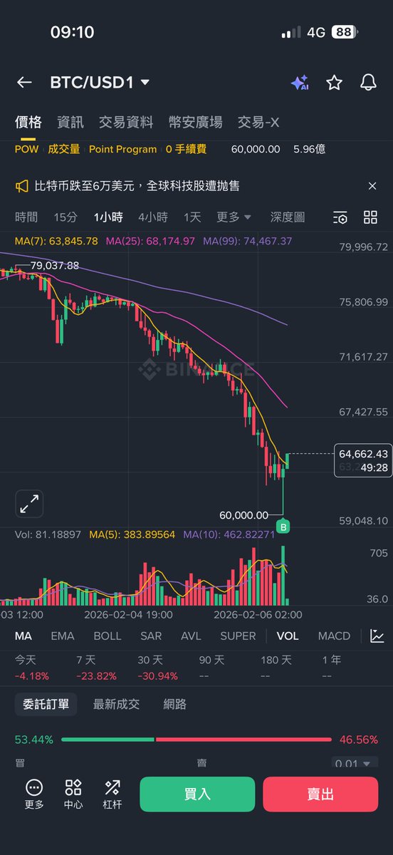 Bruce.moca 布魯斯 tweet media
