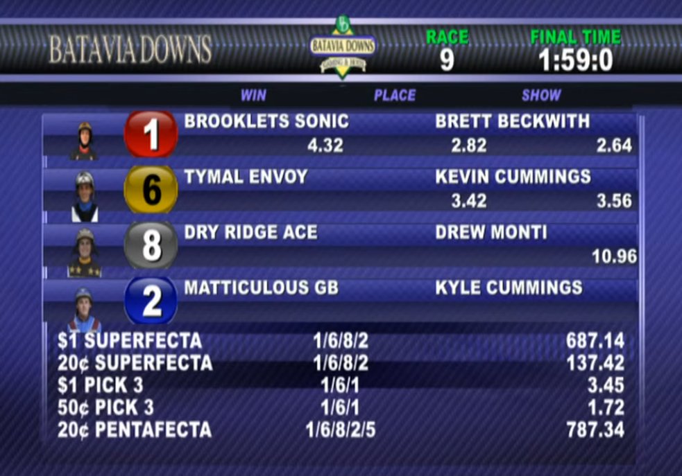 Batavia Downs Racetrack tweet media