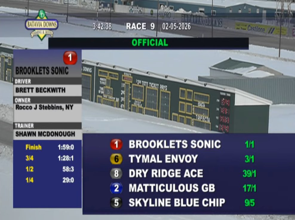 Batavia Downs Racetrack tweet media