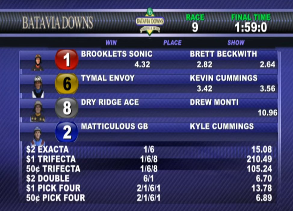 Batavia Downs Racetrack tweet media