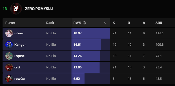 ZERO POMYSLU tweet media