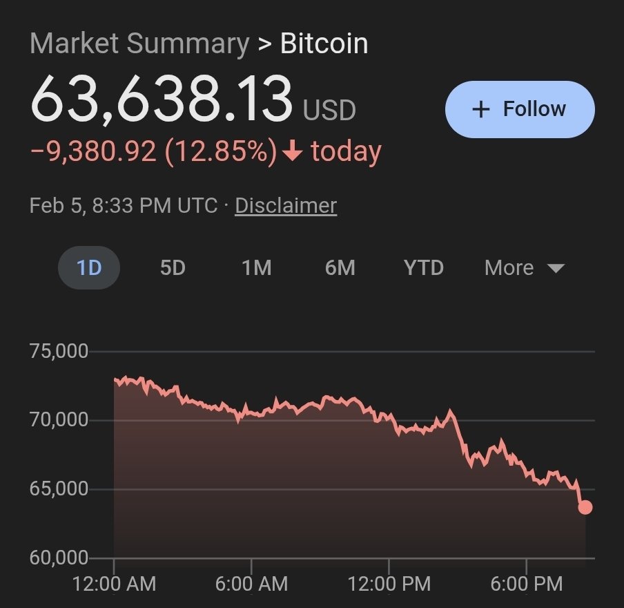 You're laughing? The most punchable arrogant douchebros alive fell for the most obvious ponzi scheme in history, mocked everyone who warned them, and are now losing everything and you're laughing?